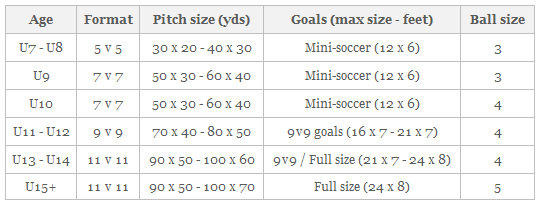 Player pathway table